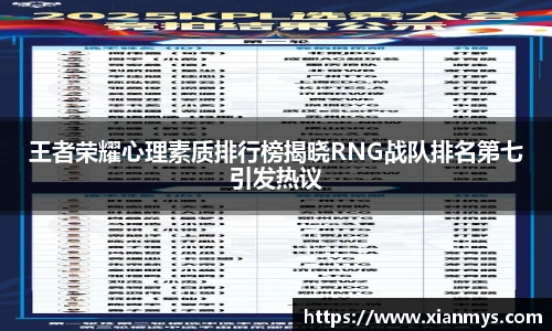王者荣耀心理素质排行榜揭晓RNG战队排名第七引发热议
